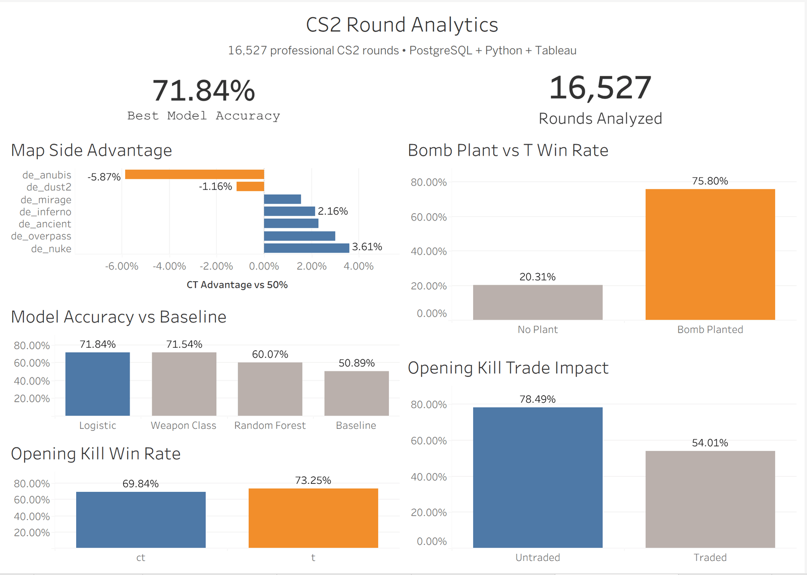 Screenshot of CS2 Dashboard
