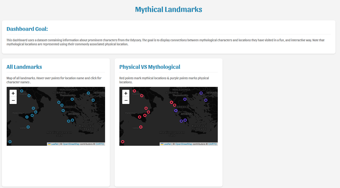 Screenshot of Mythology Dashboard