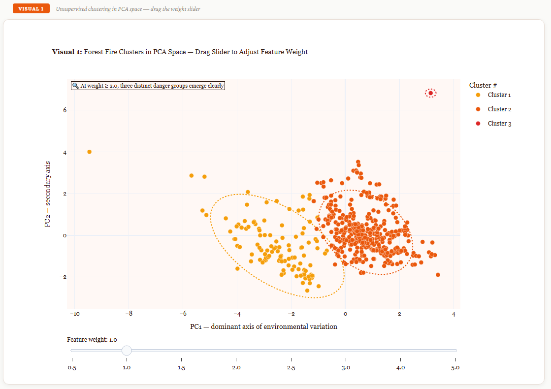 Screenshot of Wildfire Severity Dashboard